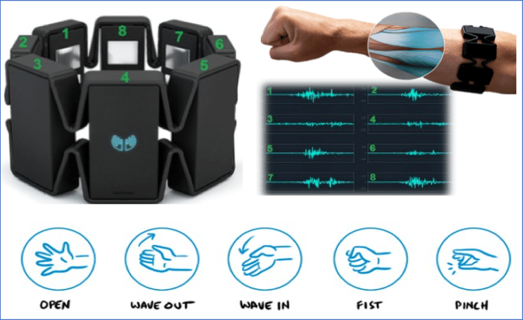 Gesture control. Браслет Thalmic Labs MYO. MYO датчики конструктор. MYO Armband. MYO Armband датчик.