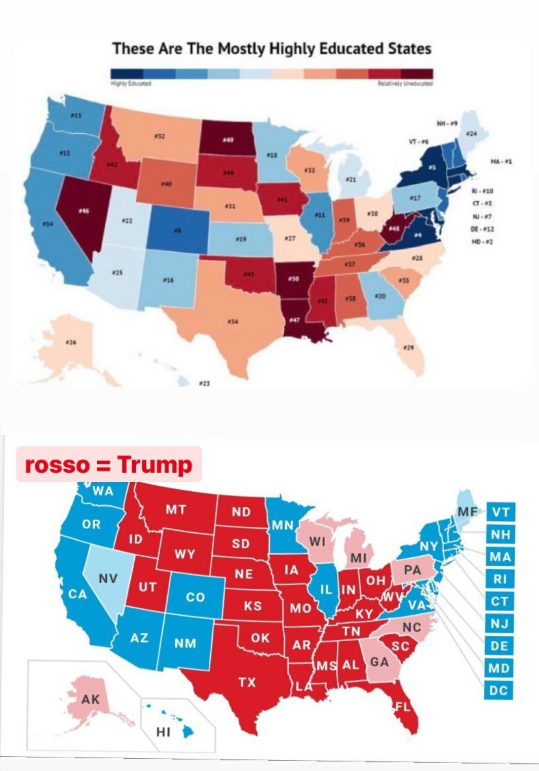Mostly Educated States Graph vergleich mit Trump vs. Biden Votes