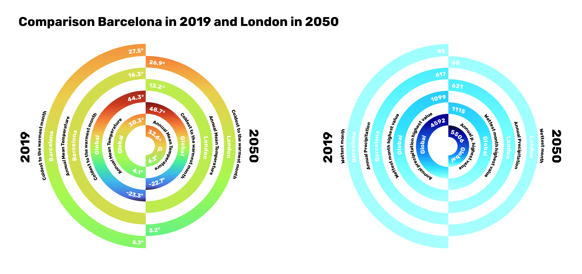 Anhang 2_DS_grafik_Barcelona-London.png